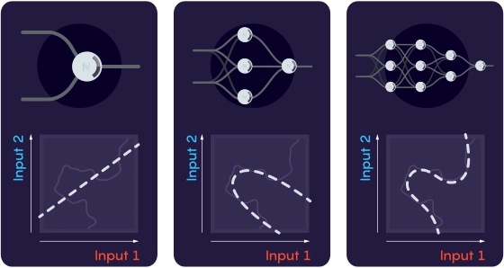 Single-Neuron and Multi-Neuron Classifiers
