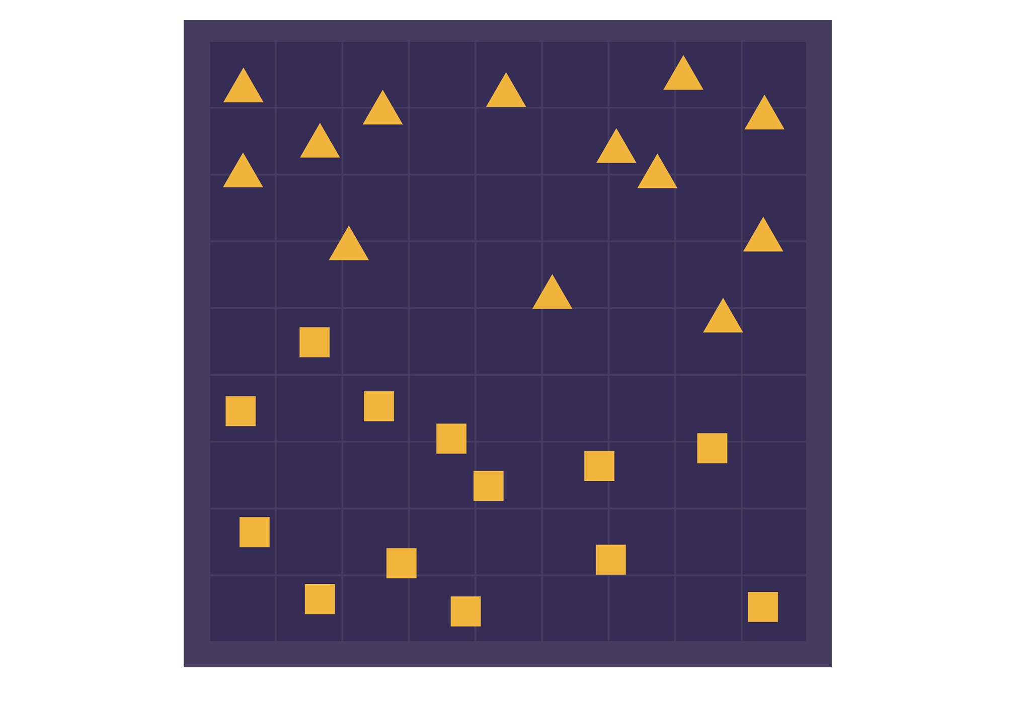 Triangle-Rectangle Distribution Chart