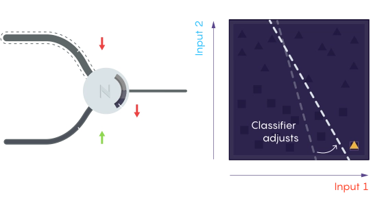The image about auto algorithm adjust neuron parameters
