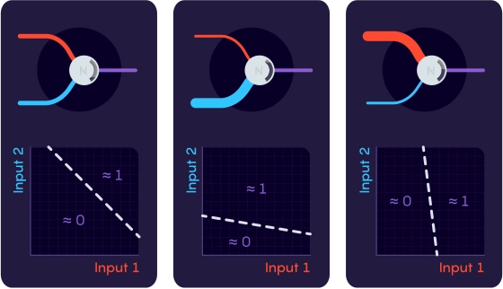 The image about the influence of parameters on a straight line
