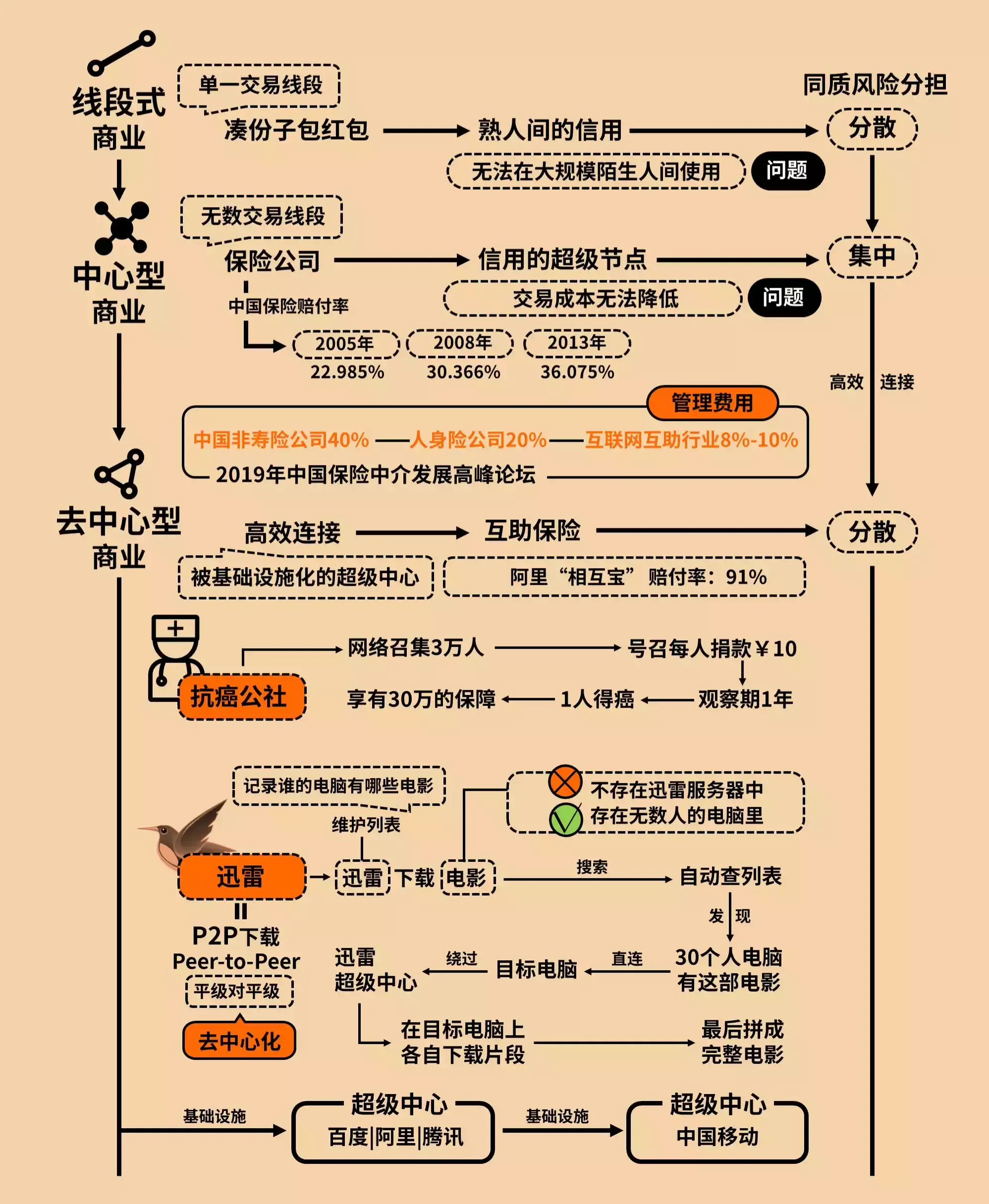 Diagram18