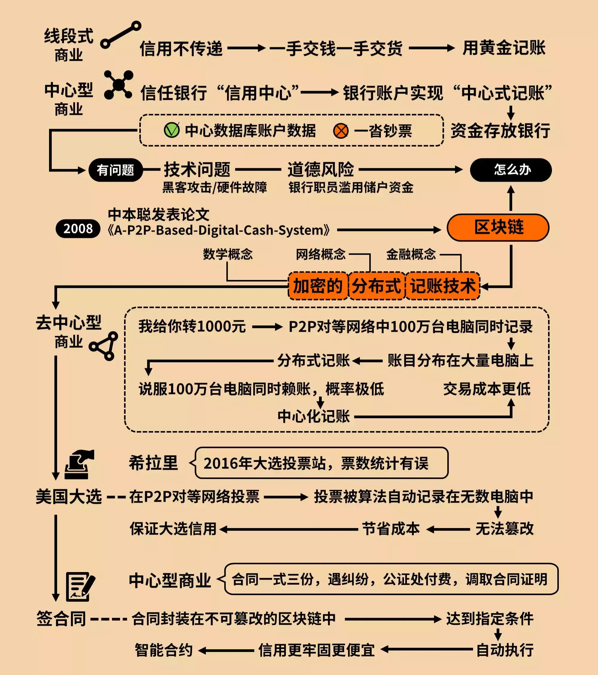 Diagram21