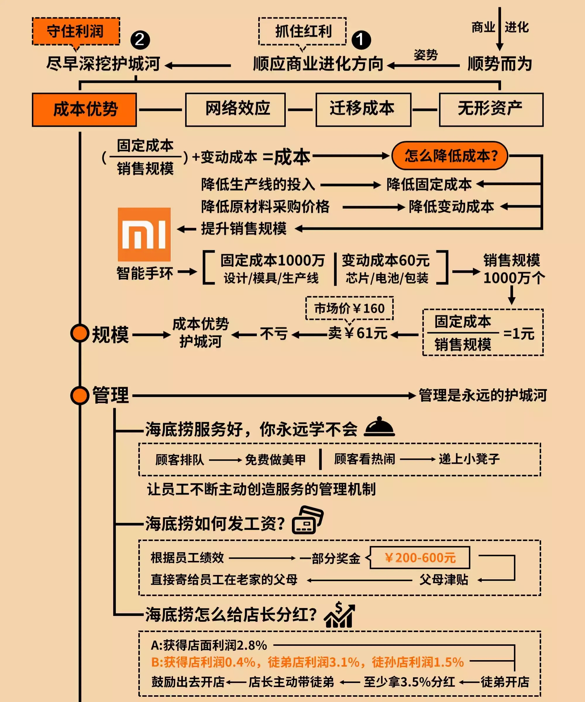 Diagram27