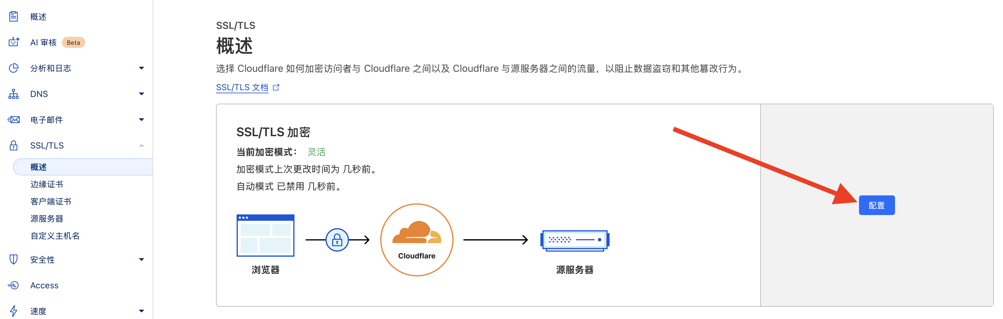 Cloudflare Login