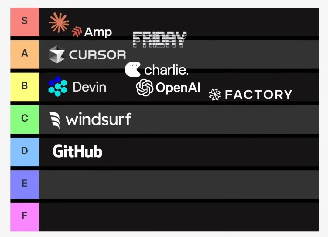 Coding agent rank